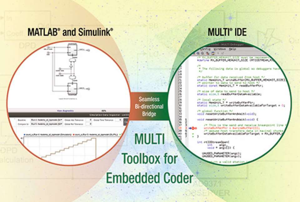 Simulink und Matlab mit virtueller Entwicklungsumgebung kombiniert