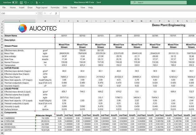 Automatische Datasheets sparen Handarbeit und Übertragungsfehler. Hier zu sehen sind die Ergebnisse einer Wärme- und Materialbilanz-Berechnung.