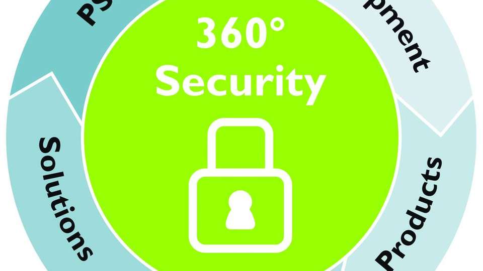 Digitale Sicherheit vor unbefugten Zugriffen: Strategie der 360-Grad-Security