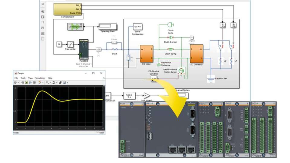 M-Target for Simulink ermöglicht die direkte Programmierung der M1-Echtzeitsteuerung mit Simulink.