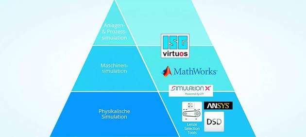 Es gibt Tools für jede Art von Simulation.