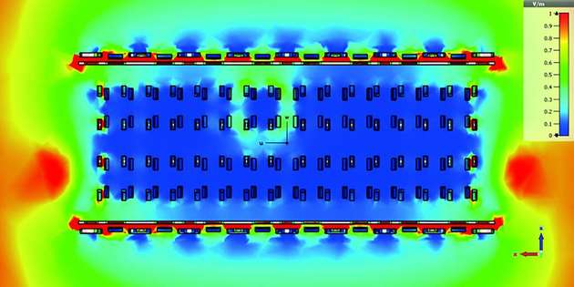 Die EMV-Simulation zeigt die Vorteile (elektrisches Feld) eines geschirmten Steckverbinders.