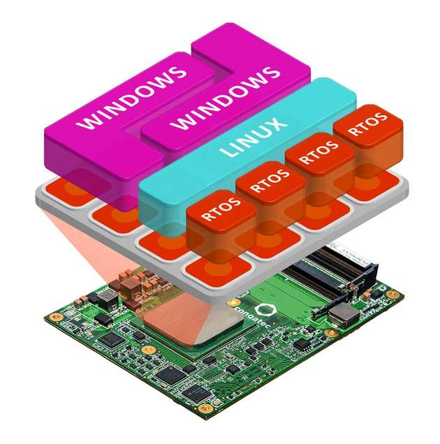 Die Intelligenz des Baukastens von Toolify wird über flexibel skalierbare Computer-on-Modules von Congatec an eine spezifische Aufgabe angepasst.