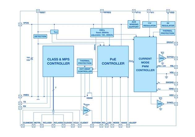 Funktionales Blockdiagramm des Silicon Labs Si34071 PoE-IC.