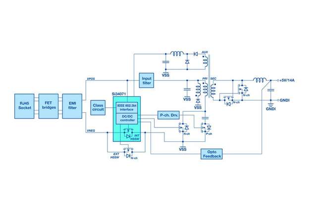 Vereinfachtes Blockdiagramm eines Klasse-8-PD mit 71-Watt-Schnittstelle unter Verwendung des Silicon Labs Si34071AC5V8KIT Evaluation Boards.