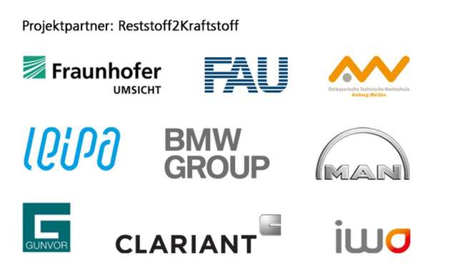 Die acht Partner von „Reststoff2Kraftstoff“, inklusive dem assoziierten Partner Institut für Wärme und Mobilität