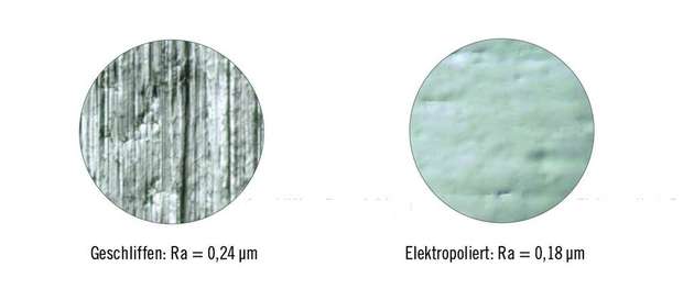 Um möglichst makellose Oberfläche zu erzeugen, können die entsprechenden Komponenten und Bauteile der Prozessanschlüsse zusätzlich elektropoliert werden.