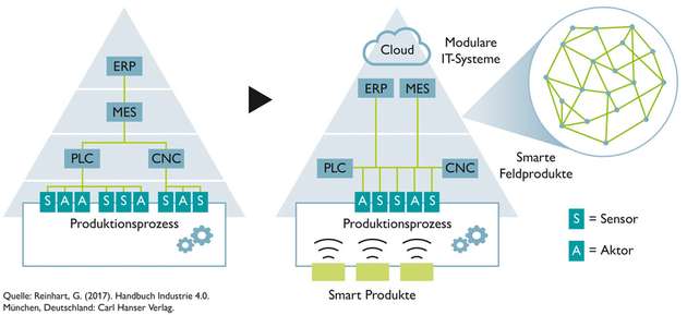 Von WLAN bis Bluetooth und NearFi bietet Phoenix Contact ein umfassendes Produktportfolio für die drahtlose Kommunikation.