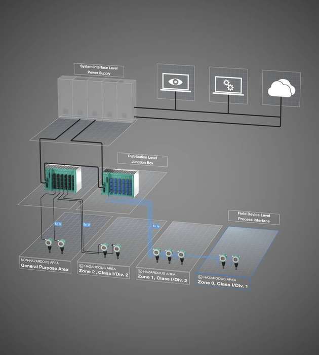 Topologien mit Punkt-zu-Punkt-Verbindung: einfach und zuverlässig in der Handhabung
