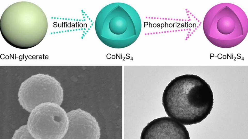 An sogenannten bimetallischen Dotter/Schale-Nanopartikeln haben Forscher eine effiziente Wasser- und Harnstoffelektrolyse demonstriert.