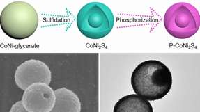 An sogenannten bimetallischen Dotter/Schale-Nanopartikeln haben Forscher eine effiziente Wasser- und Harnstoffelektrolyse demonstriert.