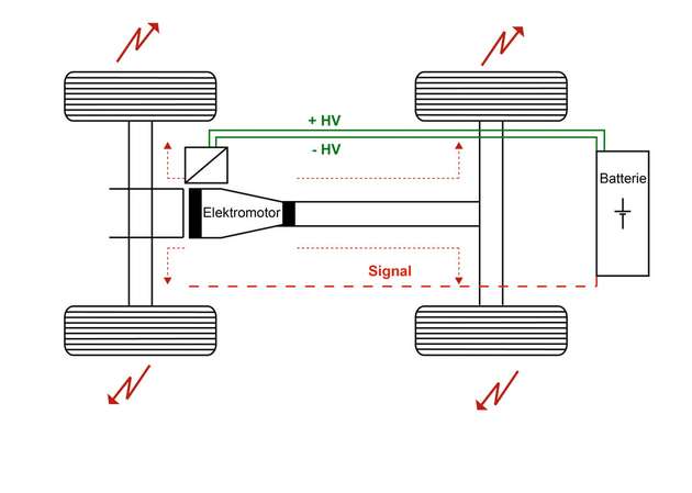 Hochfrequente Störungen des Inverters können über den Elektromotor und das Getriebe bis in die Achsen auskoppeln.