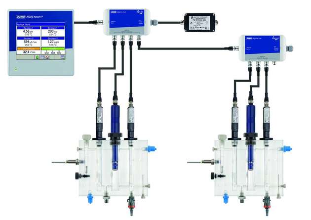 Mit Jumo digiLine bietet Jumo ein busfähiges Anschlusssystem für digitale Sensoren in der Flüssigkeitsanalyse.