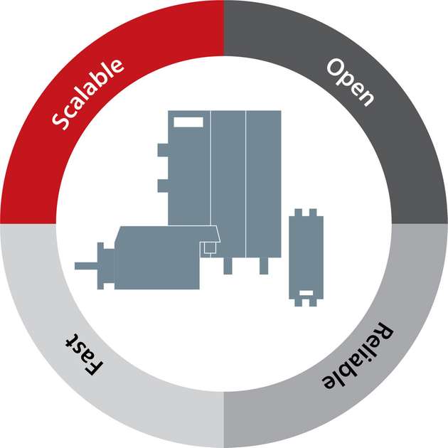 Schnelle und betriebssichere Installation, Zuverlässigkeit, Offenheit und Skalierbarkeit zeichnen die Servolösung FlexMotion von Danfoss aus