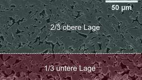 Rasterelektronenmikroskopischer Querschnitt durch eine mehrlagige Elektrode: Für die einzelnen Schichten werden verschiedene Aktivmaterialien eingesetzt und simultan appliziert.