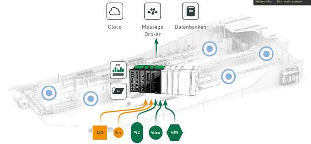 Datenerfassung mit dem ibaMAQS-Modularsystem mit bis zu 500 kHz