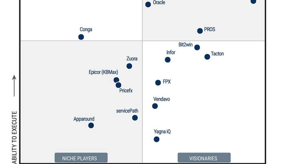 Magic Quadrant for Configurem Price and Quote Application Suites