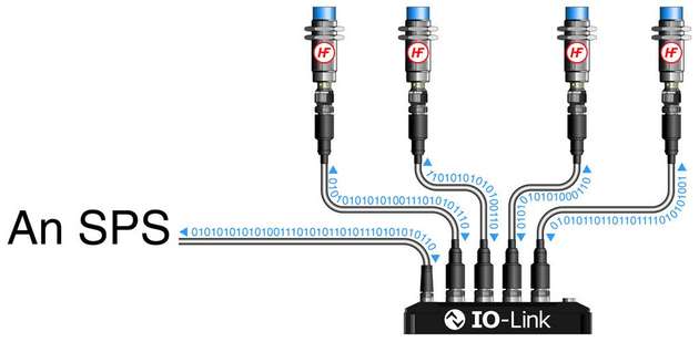 Daisy-Chain-Topologie mit dem proprietären ContriNET-Protokoll oder Punkt zu Punkt Topologie mit Standard IO-Link Protokoll – beides ist möglich.