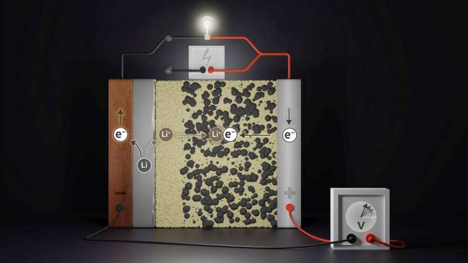 Schematischer Aufbau einer Festkörperbatterie