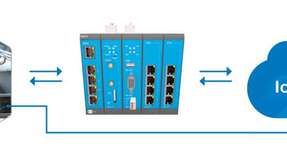 Für erfolgreiches Condition monitoring haben SMC und Insys icom eine einfache Verbindung der Sensor-/Aktorebene in die IoT-Welt entwickelt.