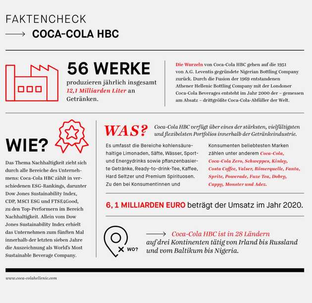 Faktencheck zu Coca-Cola HBC