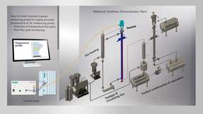 Vereinfachtes Fließbild der Demonstrationsanlage zur Methanolsynthese inklusive faseroptischer Temperaturmessung