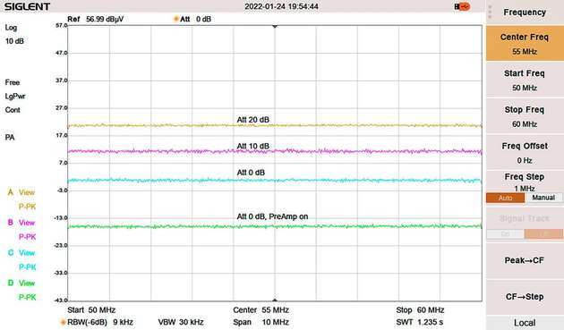 Vergleich DANL bei unterschiedlichen Dämpfungseinstellungen (Att)