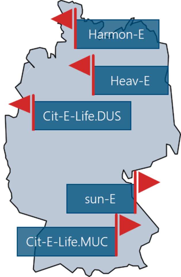 Übersicht über die Cluster