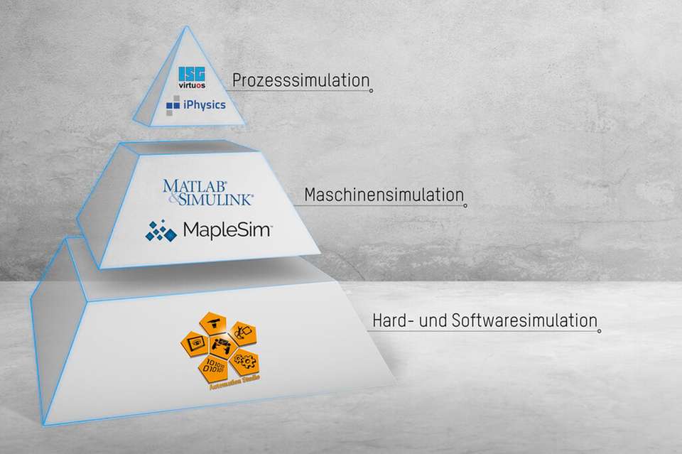 Simulation begleitet alle Lebensphasen einer Maschine