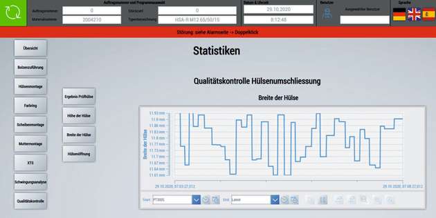 Darstellung der Hülsenbreite als eines der Qualitätskriterien bei der Hülsenumschließung