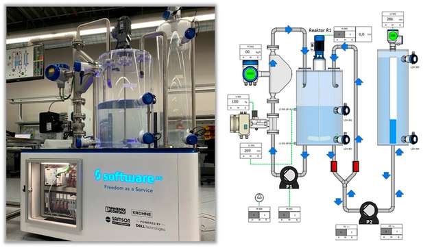 Demonstrator inklusive Scada-Visualisierung 