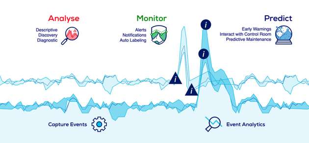 TrendMiner Self-Service Advanced Analytics Tooling 