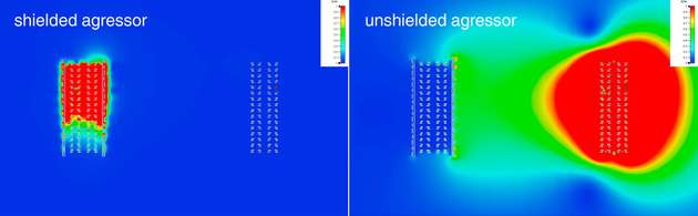 Vergleich der magnetischen Felder bei serieller Datenübertragung mit geschirmter (links) und ungeschirmter Störquelle (rechts)