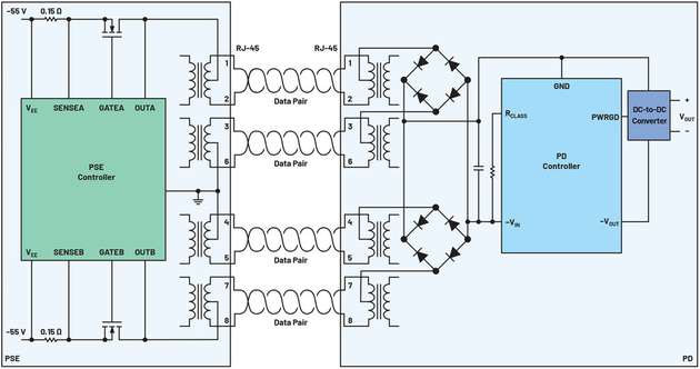 Blockdiagramm eines Power-over-Ethernet-Systems
