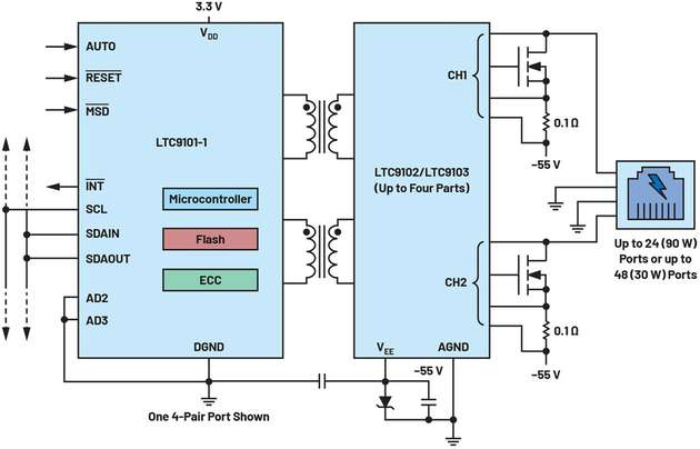 Vereinfachte Schaltung des PoE-2-PSE-Chipsatzes LTC9101/LTC9102/LTC9103 mit 24 Ports