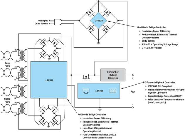 Vereinfachtes Blockdiagramm einer Einfachsignatur-IEEE-802.3bt-PD-Schnittstelle mit Hilfseingang