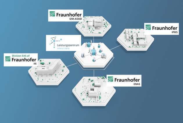 Das Leistungszentrum Mikro/Nano bündelt Kompetenzen der vier Kerninstitute Fraunhofer IPMS, ENAS, IIS/EAS und IZM-ASSID.