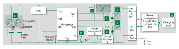 Mehrzelliges Batterieschutz-Referenzsystem. Hier sind die verschiedenen Arten von Schutzvorrichtungen mit r mischen Ziffern gekennzeichnet.