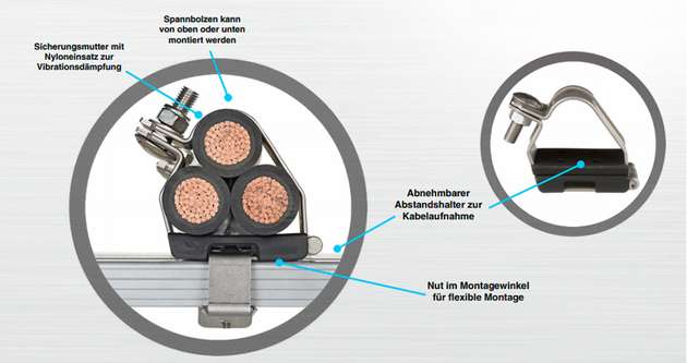 Kabelschellen von Panduit, hergestellt nach der IEC 61914:2015 (deutsche Fassung DIN EN 61914:2016), bieten Schutz und Sicherheit für Mensch und Anlage.