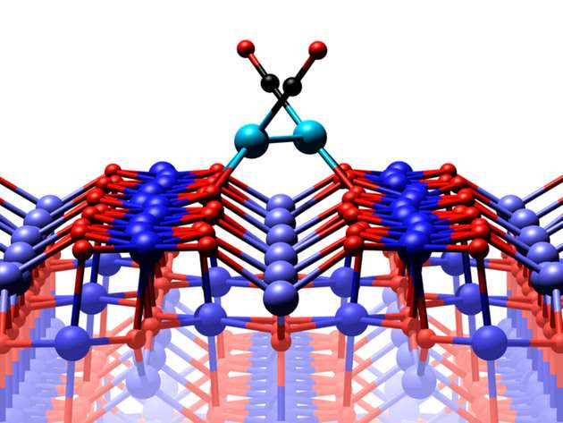 Die Eisenoxid-Oberfläche mit zwei Platin-Atomen, an denen Kohlenmonoxid-Moleküle andocken