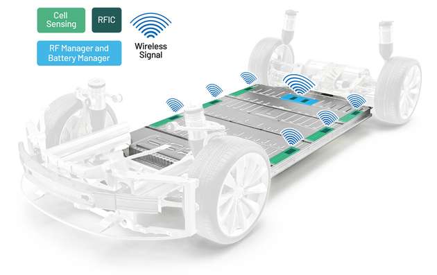 Analog Devices offeriert ein drahtloses Batteriemanagementsystem für Elektrofahrzeuge.