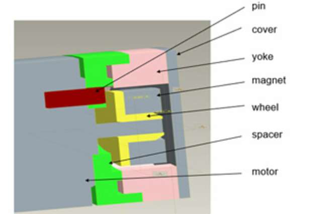 Für Anwendungen, bei denen ein dynamisches Anhalten und Halten einer sich bewegenden Last erforderlich ist, sowie für das Anhalten mit hoher Taktzahl, sollte stattdessen eine Permanentmagnet-Ruhestrombremse verwendet werden.