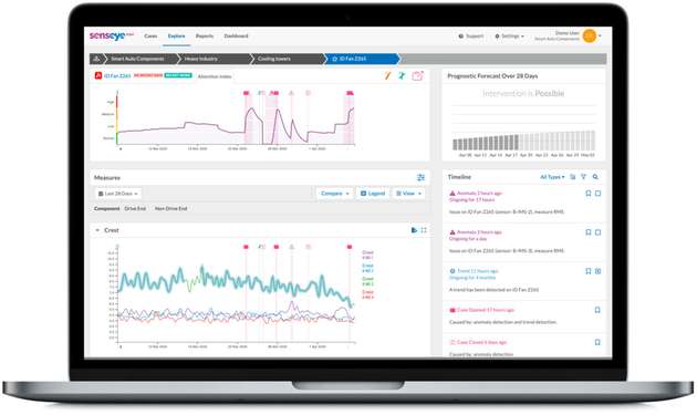 Die Senseye-PdM-Plattform