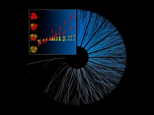 Je höher die Anzahl der Protonenkollisionen (blaue Linien), desto mehr dieser so genannten seltsamen Hadronen sind zu sehen (rote Quadrate im Diagramm).