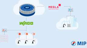 All-in-one-Lösung für die Smart Factory auf Basis der Integrationsplattform MIP von MPDV.