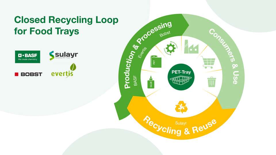 Mit einem neuen Recyclingkonzept wollen vier Unternehmen die Wahrnehmung von Mehrschichtverpackungen in der Branche nachhaltig verändern.