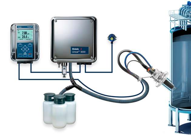 Knick’s cCare technology enables regular cleaning and calibration of the sensor element – entirely automatically.