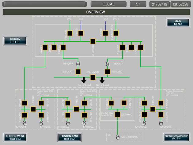 Ein Fernwirkgerät (Remote Terminal Unit (RTU)) besteht in der Regel aus einer einzelnen Konsole im Umspannwerk. Je nach Aufbau des Bahnhofs und seiner Umspannwerke kommt für einige E/A auch Fernwirktechnik zum Einsatz