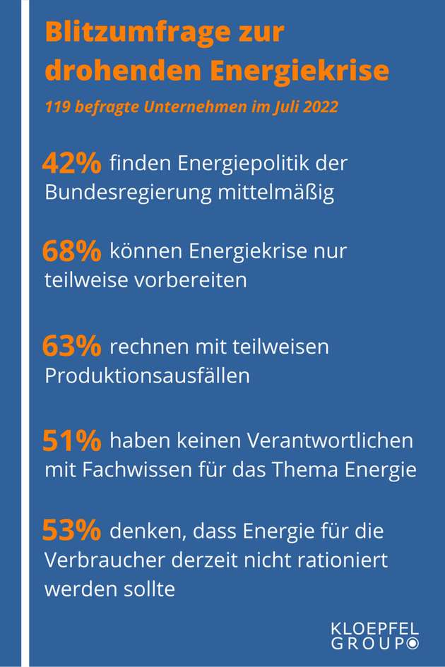 Übersicht zu den Ergebnissen der Umfrage