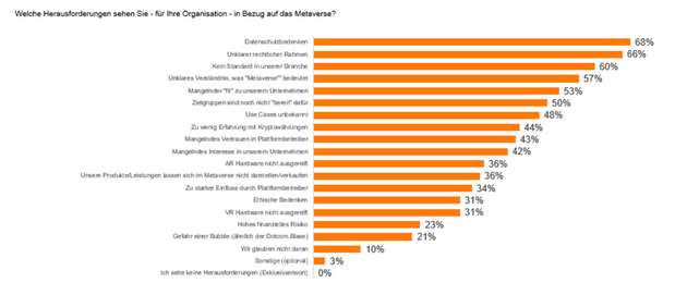 Grafik 4: Einschätzung aus Sicht deutscher Marketing Manager